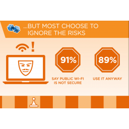 Da li bezbrižno koristite javni Wi-Fi?